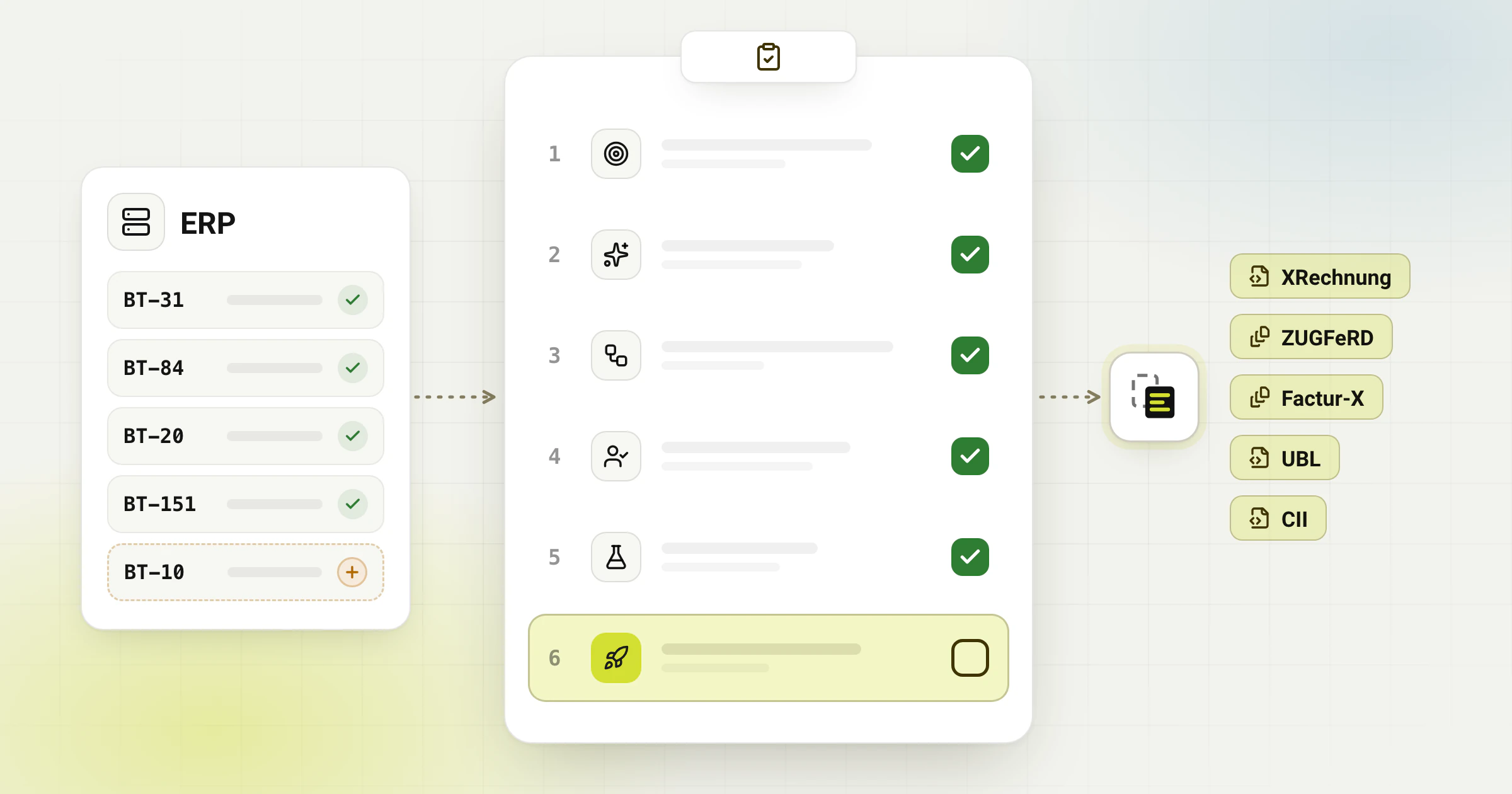 ERP integration checklist for e-invoicing rollout teams