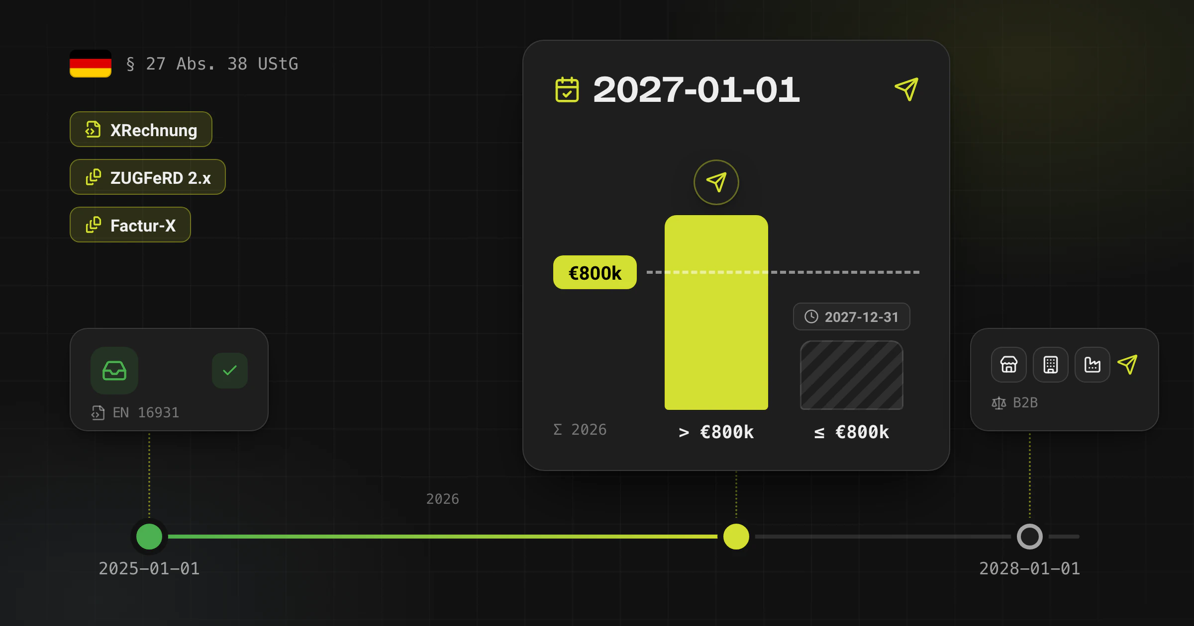 Germany E-Invoice Mandate 2027/2028: Timeline, €800k Threshold, and Format Rules