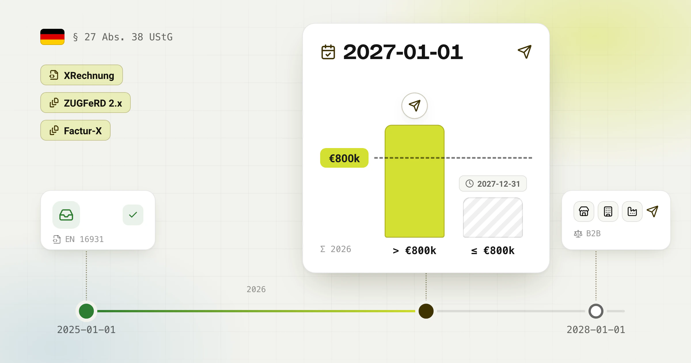 Germany E-Invoice Mandate 2027/2028: Timeline, €800k Threshold, and Format Rules