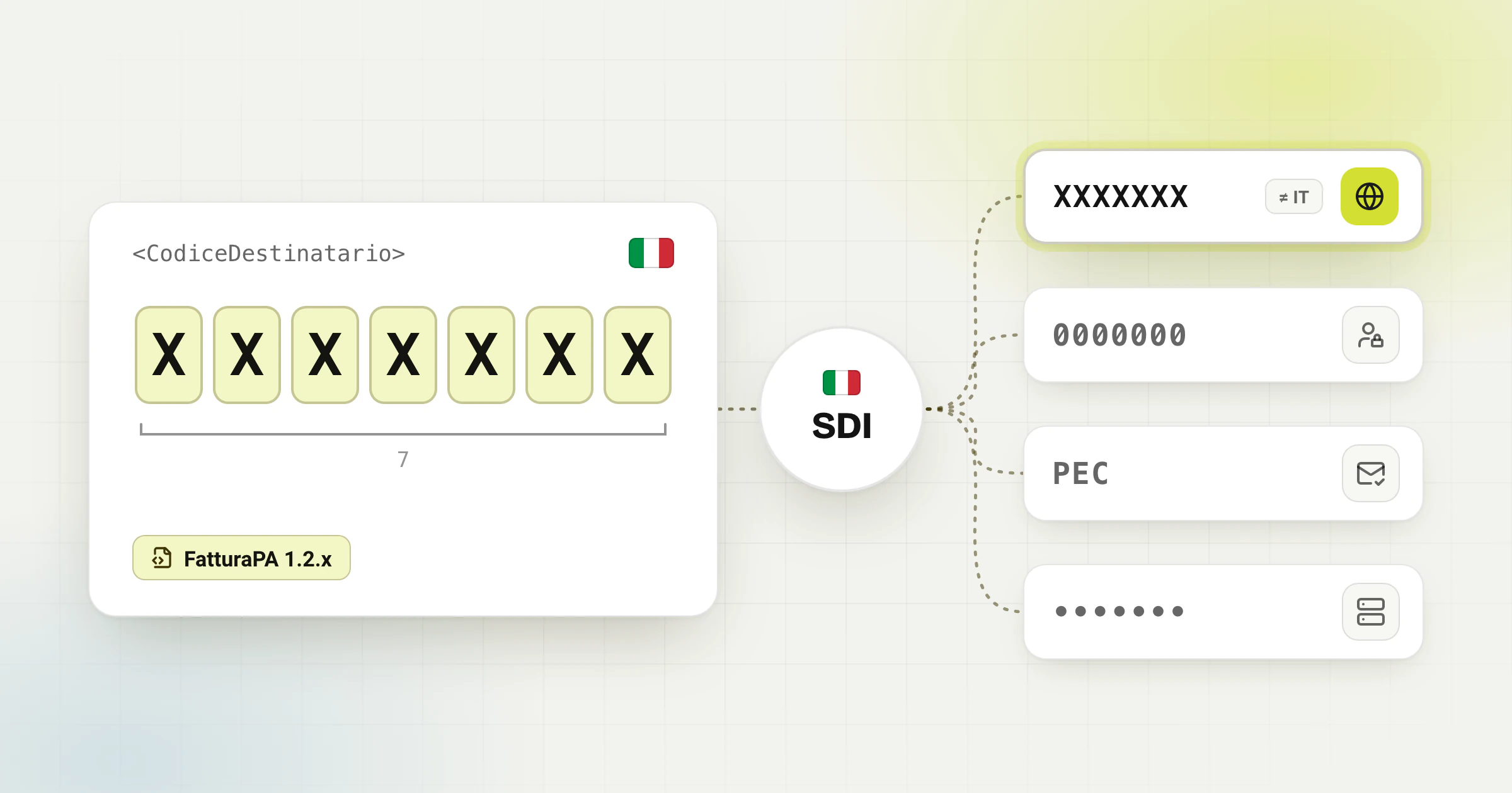 Facturation électronique Italie SDI & FatturaPA : Schéma, Codice Destinatario & Conformité