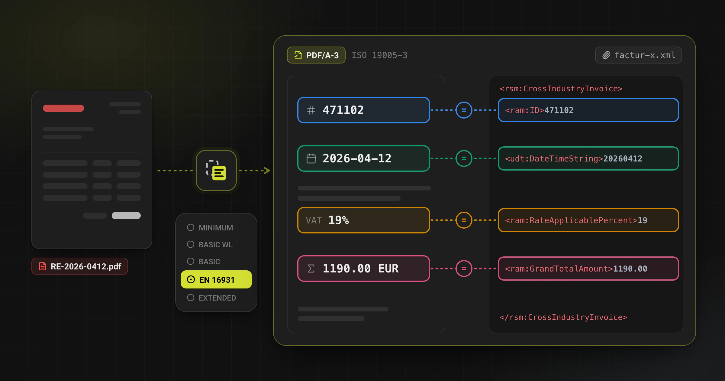 Convert PDF to ZUGFeRD: when a hybrid invoice workflow fits