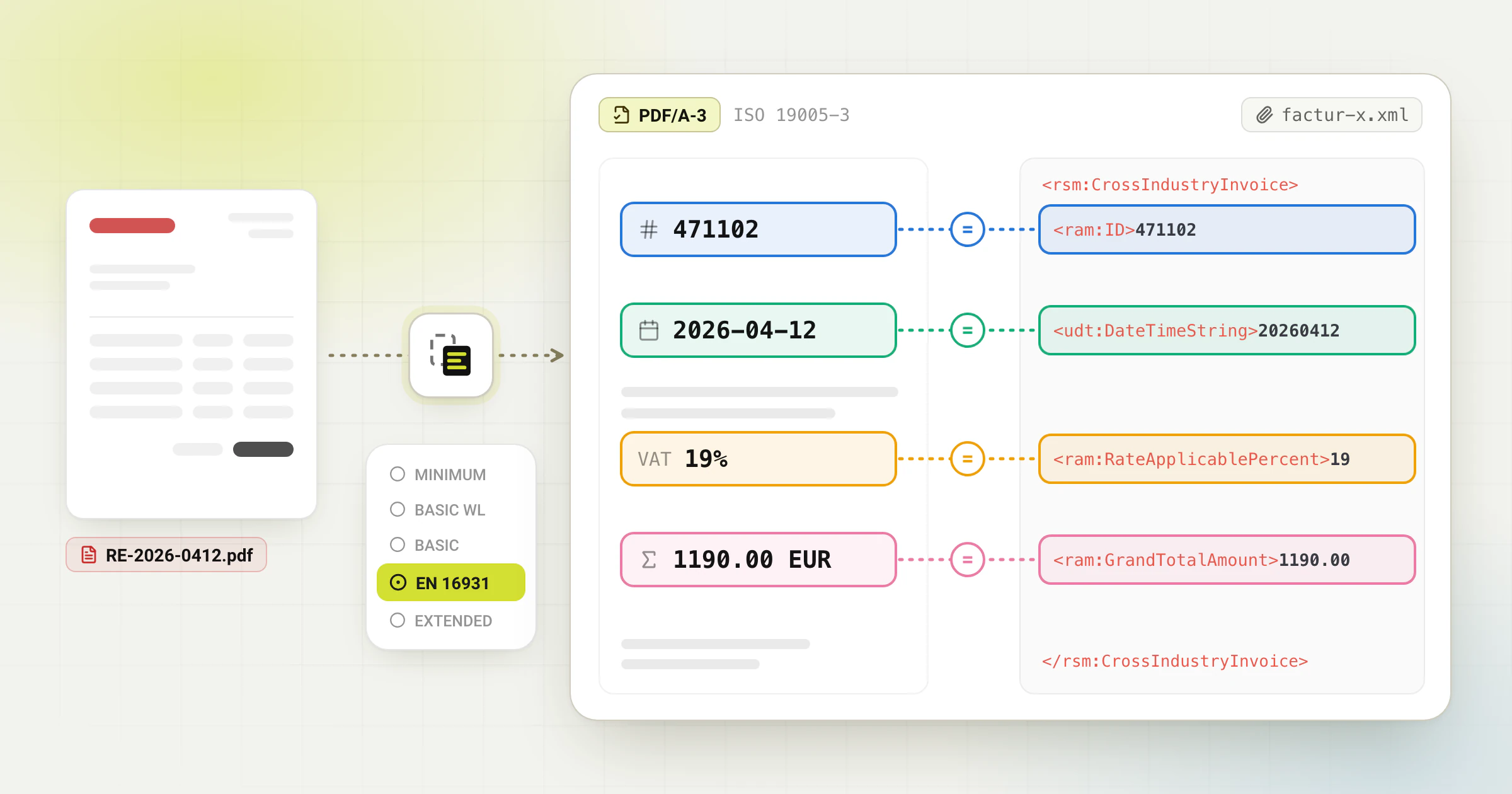 Convertire PDF in ZUGFeRD: quando ha senso un workflow ibrido