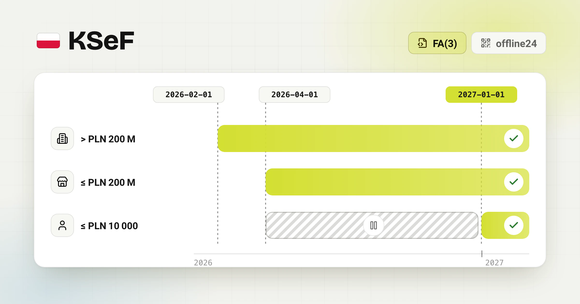 Poland KSeF E-Invoicing Mandate: Rollout Timeline, FA(3) Schema & Integration