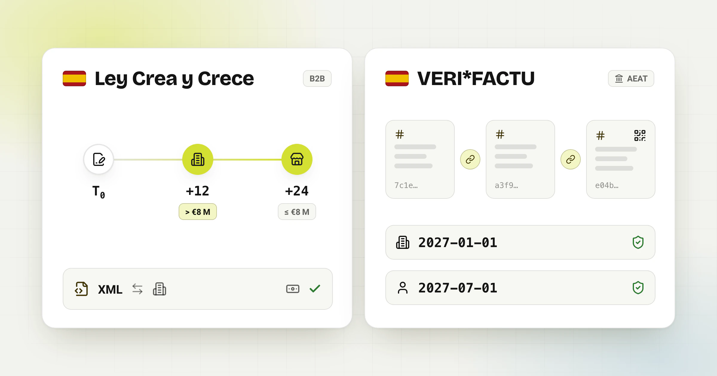 Fatturazione Elettronica Spagna Verifactu e Ley Crea y Crece: Regole e Tempistiche